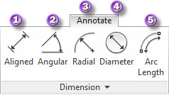 Figure 11. The Dimension panel.