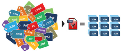 Common CAX file compacts other file formats into an interoperable file. (Image courtesy of VCollab.)