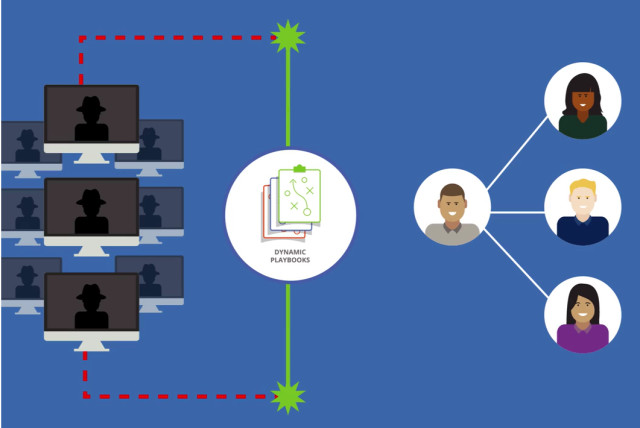 Dynamic Playbooks automatically responds to security threats like ransomware. (Image courtesy of Resilient.)