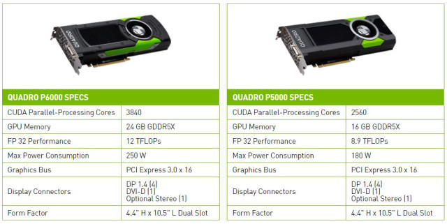 Specifications for NVIDIA's QUADRO P6000 and P5000. (Image courtesy of NVIDIA.)