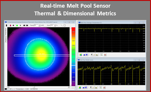 ThermaViz® Meltpool System captures accurate, high resolution images to measure thermal and dimensional metrics real time. (Image courtesy of Stratonics.)