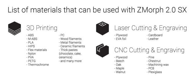 The ZMorph 2.0 SX can work with a number of different materials. (Image courtesy of ZMorph.)