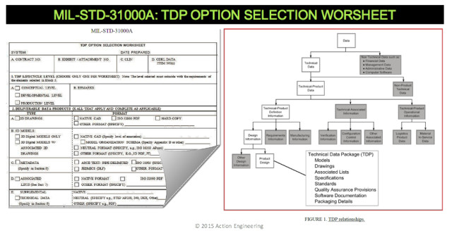 A TDP is defined by selections made by the contracting officer on the TDP OPTION SELECTION WORKSHEET.(Image courtesy of Action Engineering.)