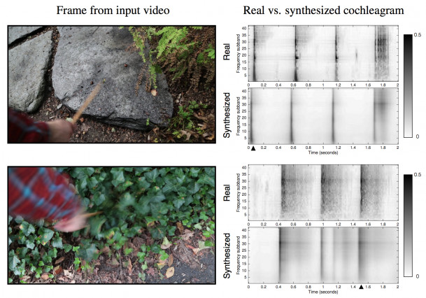 Researchers have developed an algorithm that predicts sound, which could help robots decipher their surroundings. Similar algorithms could also lead to better sound effects for film and television.