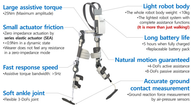 Specifications for the ANGELEGS robot. (Image courtesy of SG Robotics.)