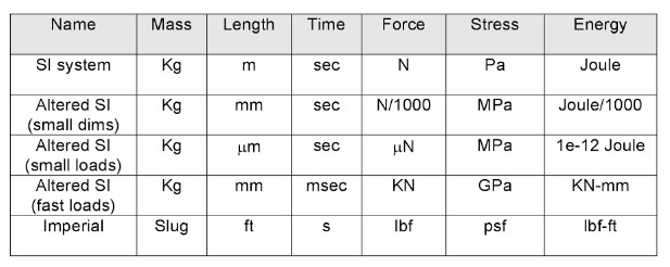 Mas length