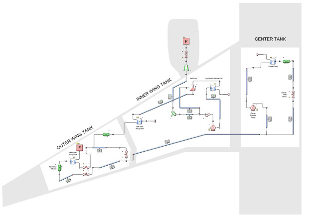 Model of an aircraft refueling system. (Image courtesy of Mentor Graphics.)