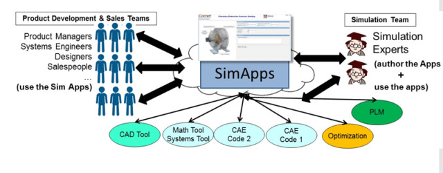 Be Warned: The CAE World Is About to Shift | Engineering.com