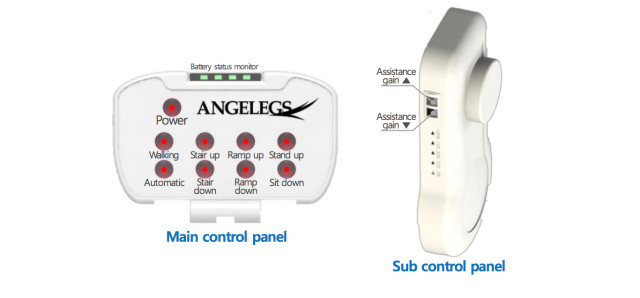 Different movements are programmed and an “Assistance Gain” panel allows for further refinement of the amount of assistance needed for a wearer. (Image courtesy of SG Robotics.)