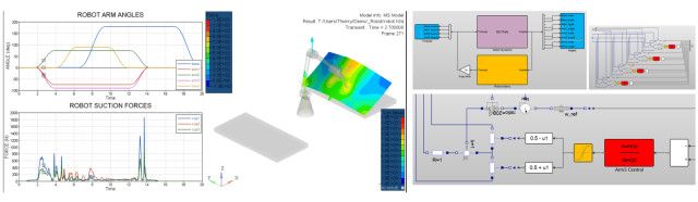 System simulation of a robot within Embed.(Image courtesy of Altair.)