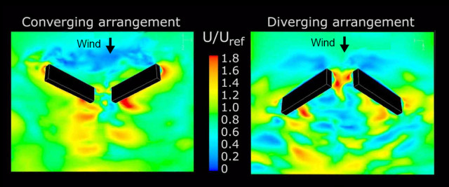 CFD analysis proves that the diverging arrangement increases air flow through the gap. Image courtesy of Eindhoven University of Technology