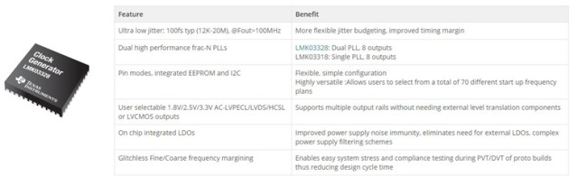 LMK03328 clock generator and specifications. (Photo courtesy of Texas Instruments.)