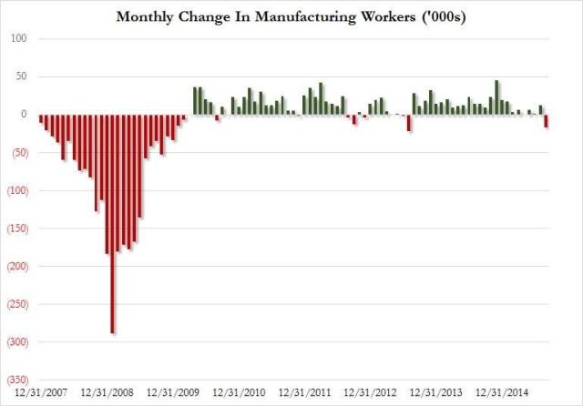 (Image courtesy Tyler Durden, zerohedge.com)