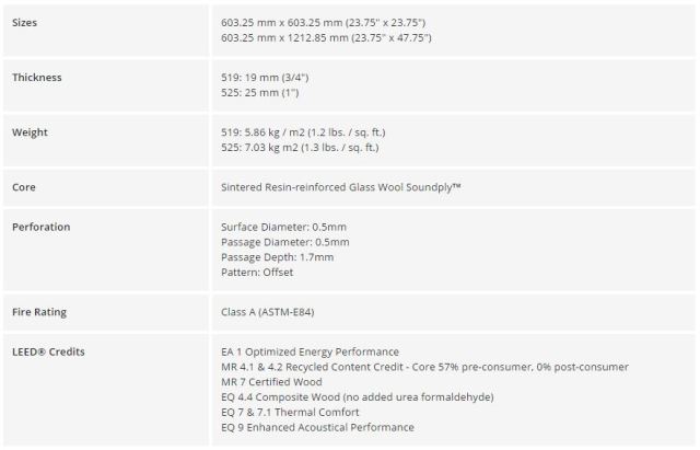 NRC ratings and product specifications for Microperf Acousticore panels. (Images courtesy of Acoustical Surfaces.)