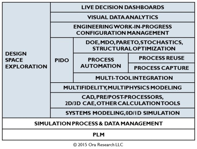 (Image courtesy of Ora Research.)