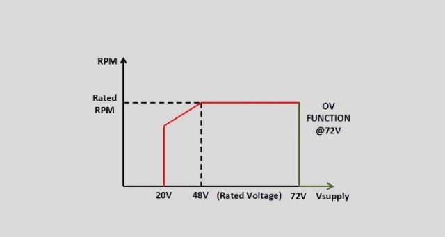 (Image courtesy Pelonis Technologies.)