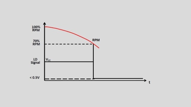 (Image courtesy Pelonis Technologies.)