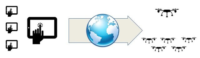 Easy Aerial’s GlobalARC (Autonomous Robot Communication) provides the platform for controlling the Project First Responders fleet. (Image courtesy of GlobalARC.)