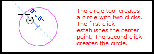Figure 7. How to create a circle.