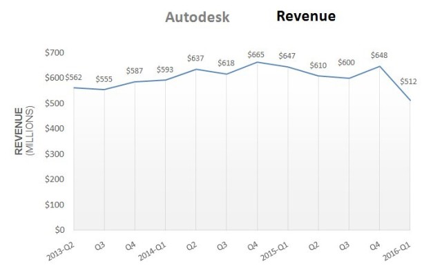 autodesk price
