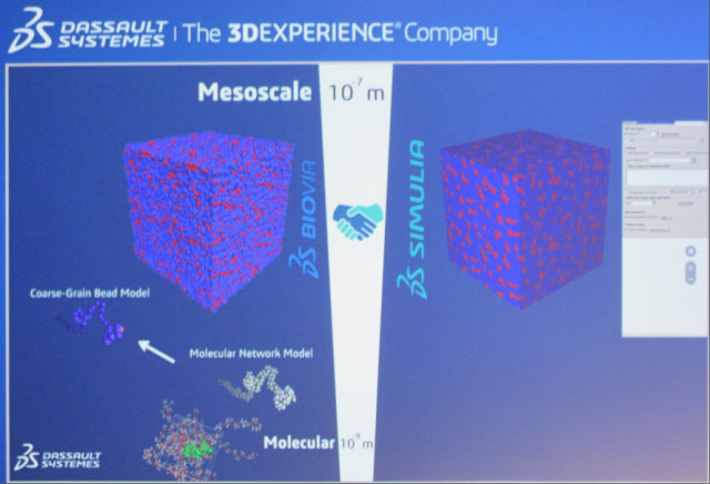 Dassault's Biovia works with molecules, soon to work with SIMULIA, which works with materials