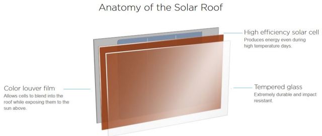 How To Disguise and Protect a Solar Cell