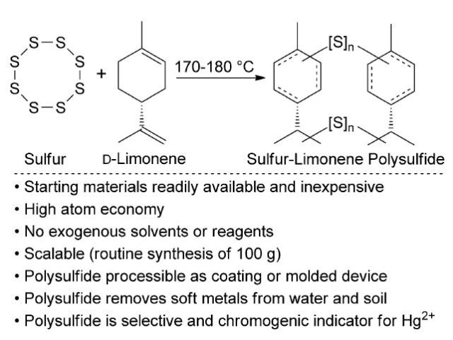 Synthesis and applications of a sulfur-limonene polysulfide. (Image courtesy of Michael Crockett/Flinders University.)