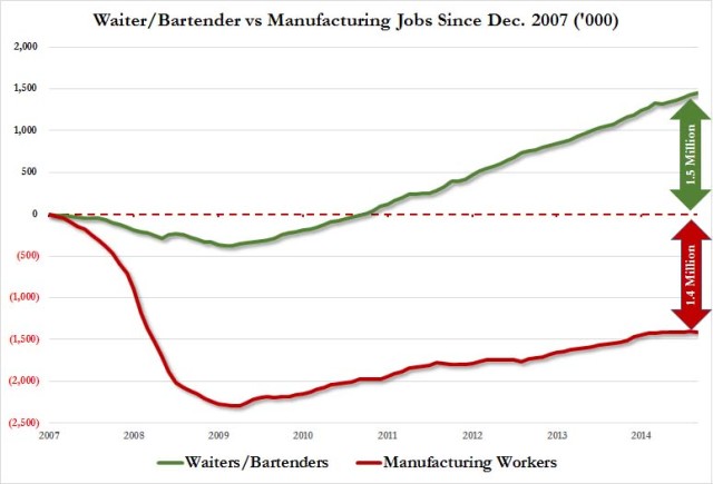 Image courtesy zerohedge.com.)