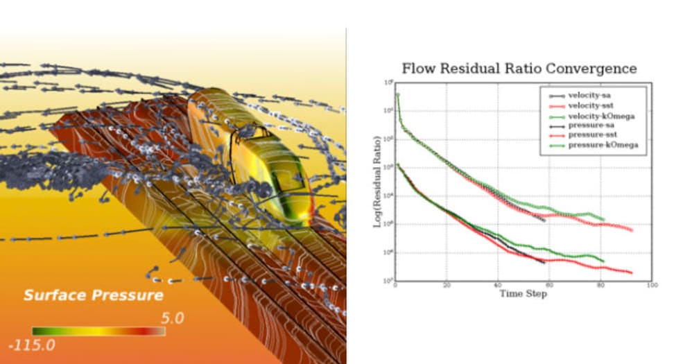 Die Auswahl des richtigen Turbulenzmodells für Ihre CFD-Simulation