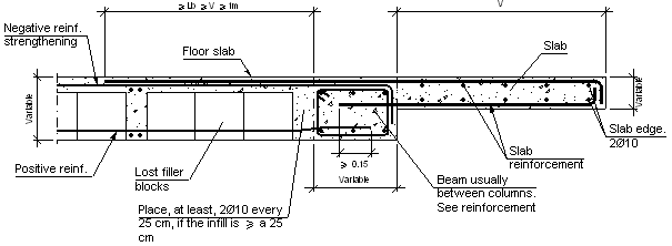 Rebar Embedment Length Chart