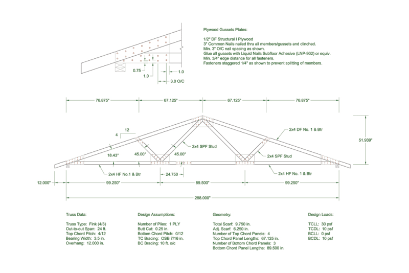 Plywood Strength Chart