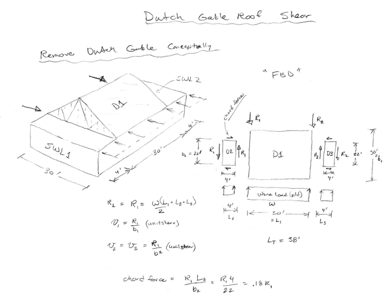 Diaphragm Design For Dutch Gable Wood Roof Structural Engineering General Discussion Eng Tips