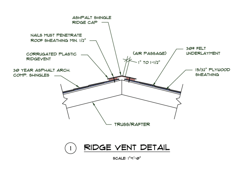 Wood Gable Roof Diaphragm - Structural engineering general 