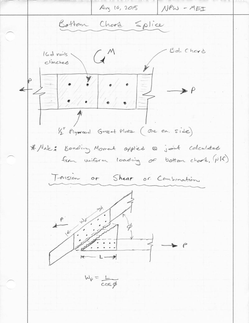 Plywood Strength Chart