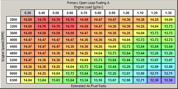 Air Fuel Ratio Chart