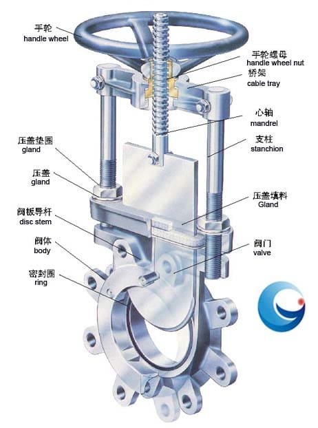 Method to find Pressure drop for knife gate valve - Valve engineering