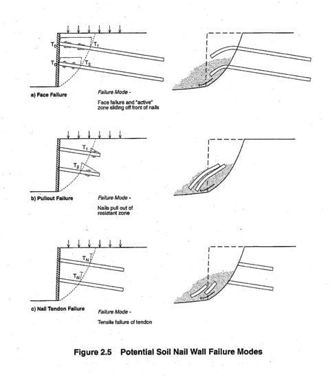 Helical Retaining Wall Tieback Anchors for Earth Retention