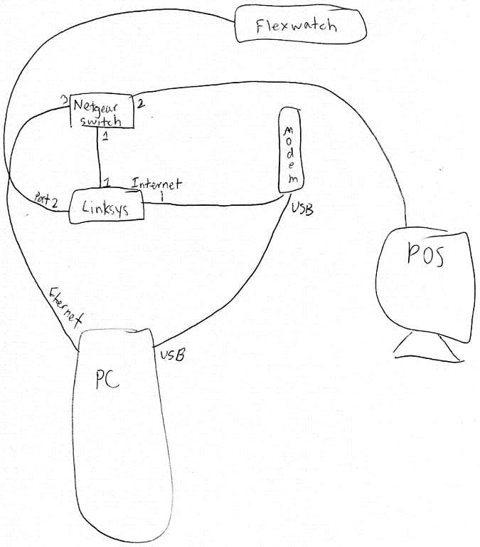 aloha pos system
