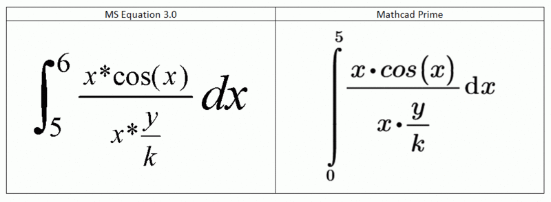 ms word 2010 equation editor 3.0