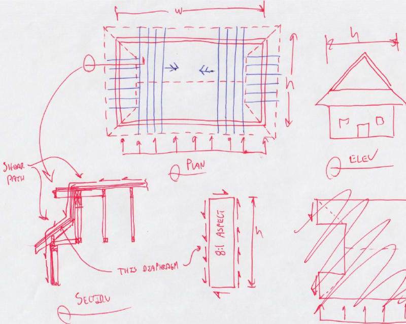 Diaphragm Design for Dutch Gable Wood Roof - Structural 