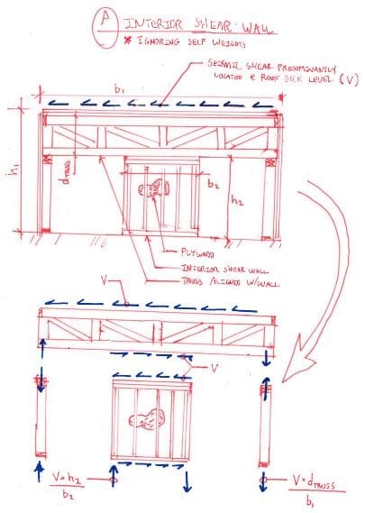 Gable End And Interior Shearwalls Structural Engineering General Discussion Eng Tips