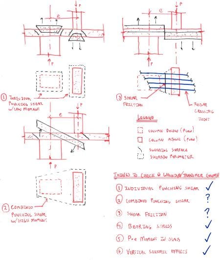 Checks Required At Concrete Column Transfer Slabs Walking Columns Structural Engineering General Discussion Eng Tips