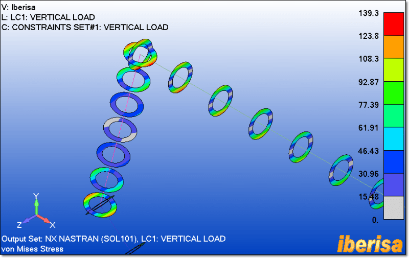 Von Mises stress and safety factor? Finite Element Analysis (FEA