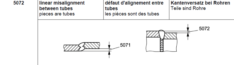 Welding inspection thread - Welding, Bonding & Fastener