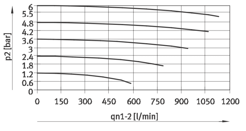 Pressure Vs Flow Rate Chart