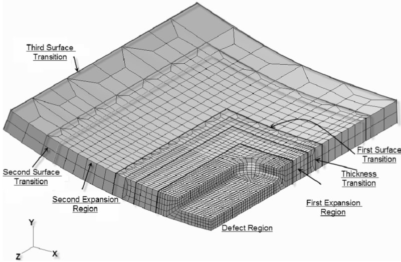 High quality mesh refinement in ABAQUS - DASSAULT: ABAQUS FEA Solver -  Eng-Tips