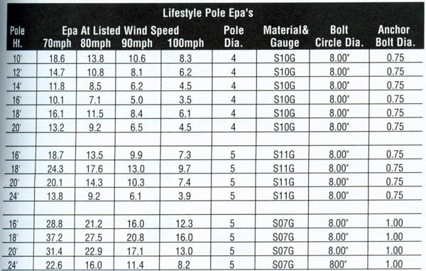 allowable-epas-for-aluminum-poles-structural-engineering-general-discussion-eng-tips