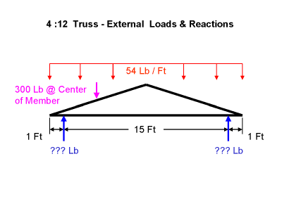 Timber Rafter Ceiling Joist Connection