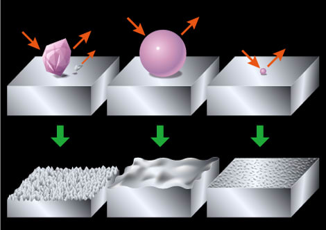 Wpc And Cryogenic Treatment For Forged Aluminum Components Metal And Metallurgy Engineering Eng Tips