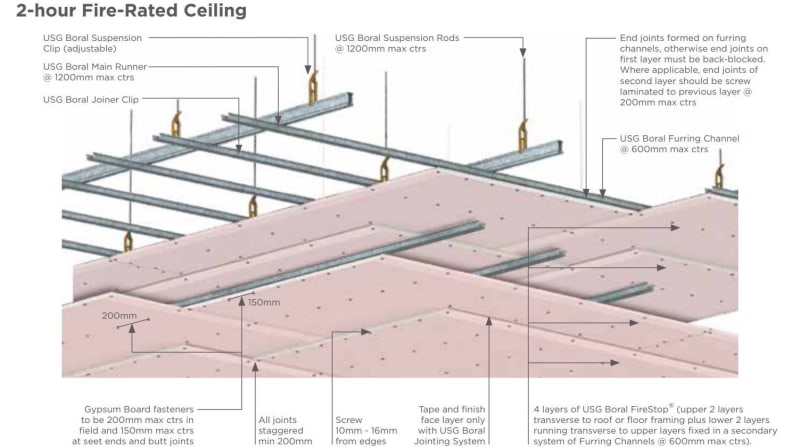 Fire resistant roof board